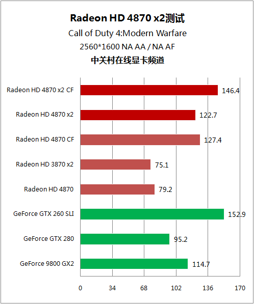 A卡双芯 HD 4870x2 A卡双芯 HD 4870x2
