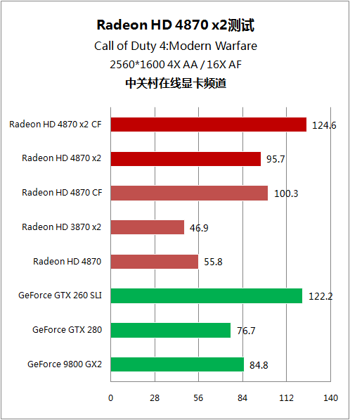A卡双芯 HD 4870x2 A卡双芯 HD 4870x2