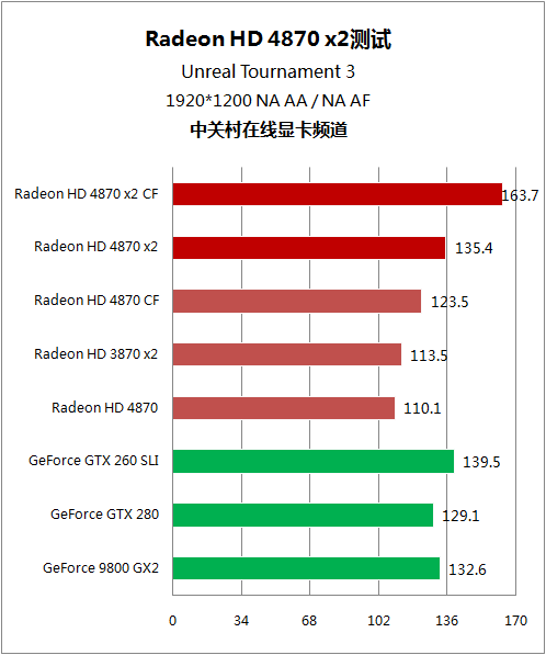 A卡双芯 HD 4870x2 A卡双芯 HD 4870x2