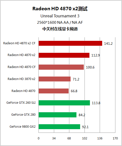 A卡双芯 HD 4870x2 A卡双芯 HD 4870x2
