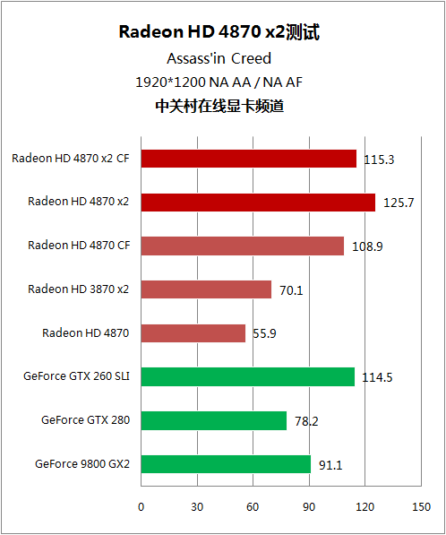 A卡双芯 HD 4870x2 A卡双芯 HD 4870x2