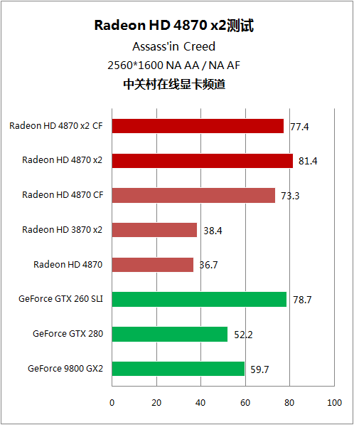 A卡双芯 HD 4870x2 A卡双芯 HD 4870x2