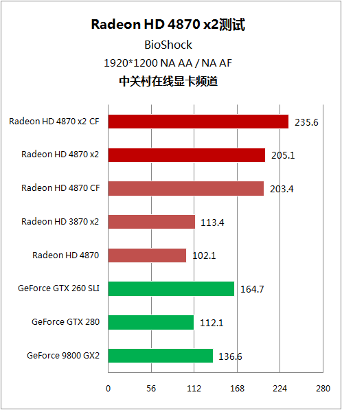 A卡双芯 HD 4870x2 A卡双芯 HD 4870x2