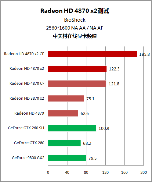 A卡双芯 HD 4870x2 A卡双芯 HD 4870x2
