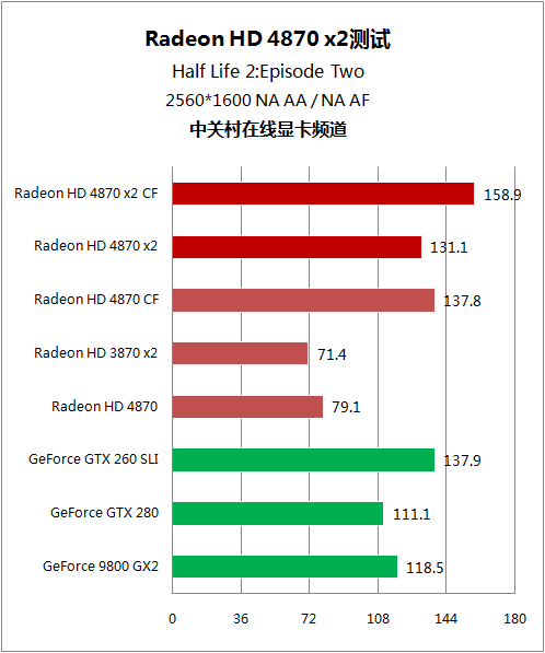 A卡双芯 HD 4870x2 A卡双芯 HD 4870x2