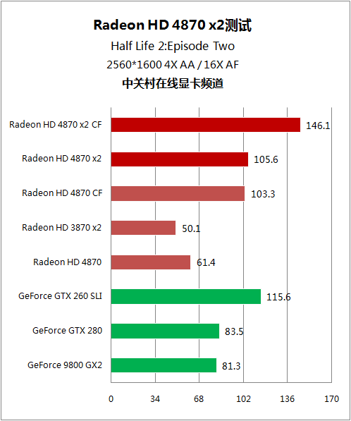A卡双芯 HD 4870x2 A卡双芯 HD 4870x2