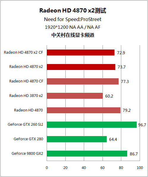 A卡双芯 HD 4870x2 A卡双芯 HD 4870x2