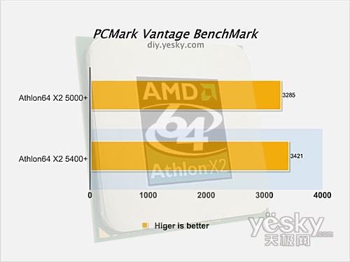 PCMark Vantage