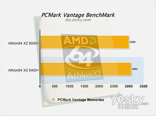 PCMark Vantage