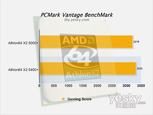 PCMark Vantage