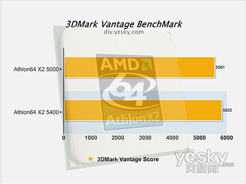 3DMark Vantage