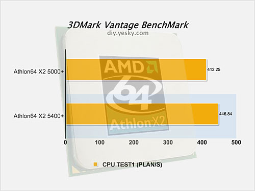 3DMark Vantage