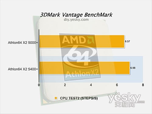 3DMark Vantage