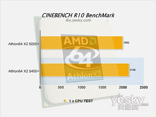 Cinebench R10