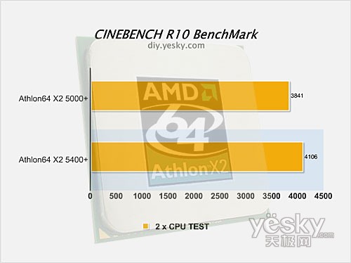 Cinebench R10