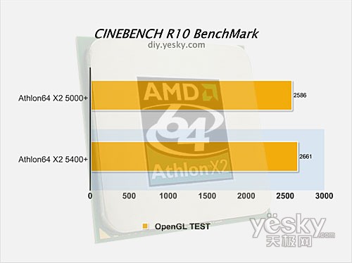 Cinebench R10
