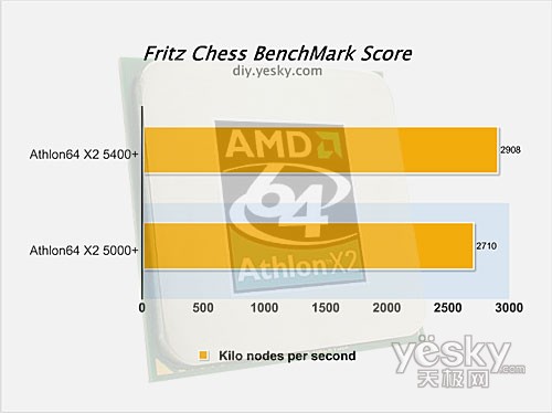Fritz Chess