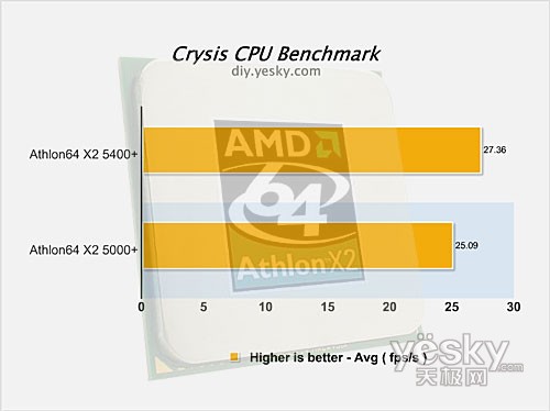 Crysis