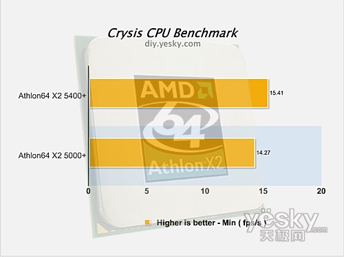 Crysis