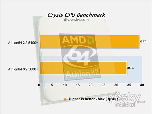 Crysis