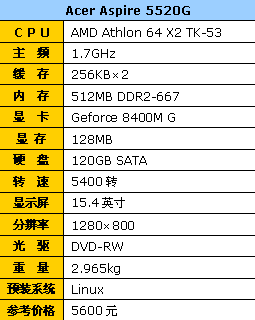好用还不贵&nbsp;小测Acer5520G双核独显本