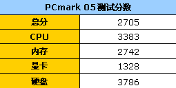 好用还不贵&nbsp;小测Acer5520G双核独显本