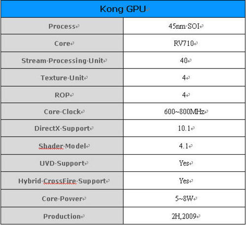 延续图形优势AMD混合芯片规格曝光