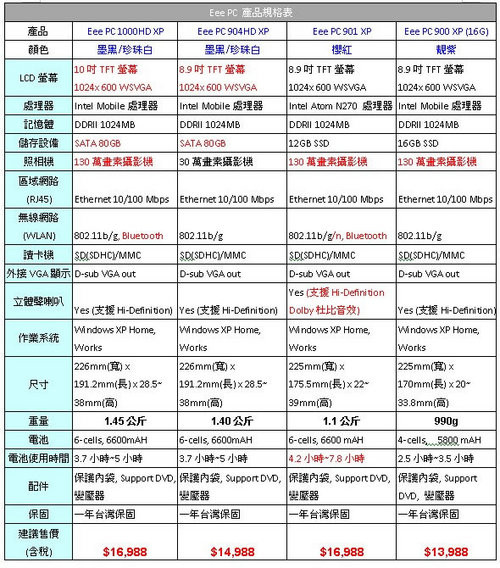 华硕易PC出新品 外观设计有变化(图) 