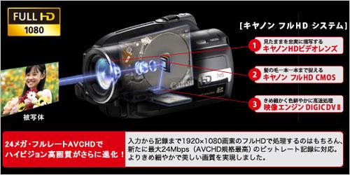 双模全高清DV佳能新品HF11与HG21发布(2)
