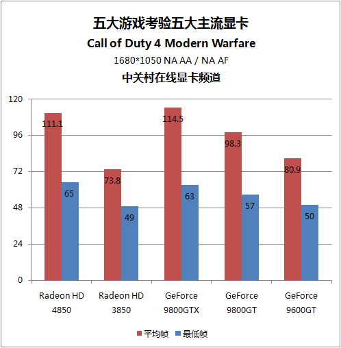 5大攒机首选显卡实战硬件杀手游戏TOP5 5大攒机首选显卡实战硬件杀手游戏TOP5