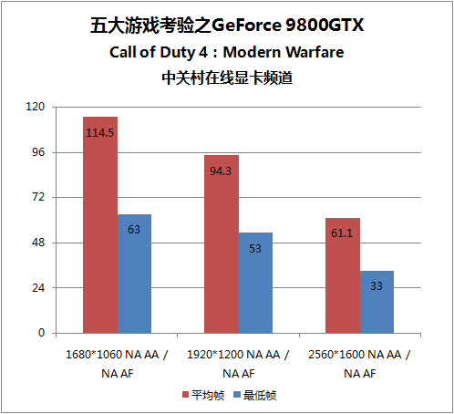 5大攒机首选显卡实战硬件杀手游戏TOP5 5大攒机首选显卡实战硬件杀手游戏TOP5