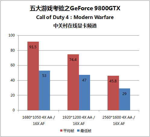 5大攒机首选显卡实战硬件杀手游戏TOP5 5大攒机首选显卡实战硬件杀手游戏TOP5