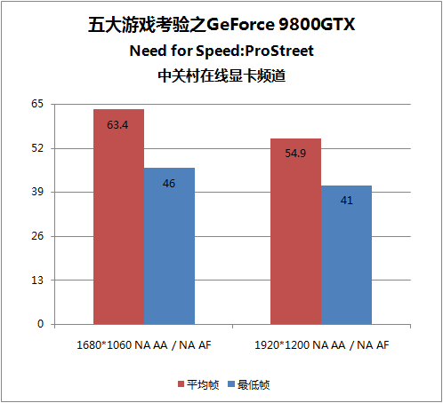 5大攒机首选显卡实战硬件杀手游戏TOP5 5大攒机首选显卡实战硬件杀手游戏TOP5