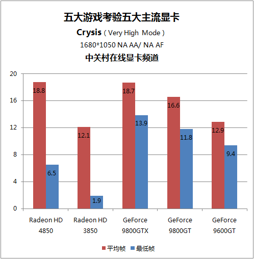 5大攒机首选显卡实战硬件杀手游戏TOP5 5大攒机首选显卡实战硬件杀手游戏TOP5