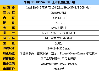 便宜买好货&nbsp;SantaRosa超值本全面导购