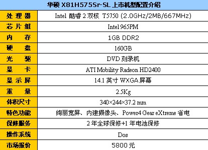 主流配置实惠价格华硕X81H仅售5800元