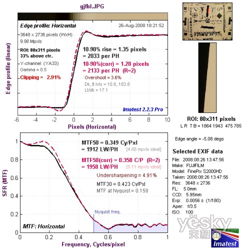 富士S2000fd全国首发评测