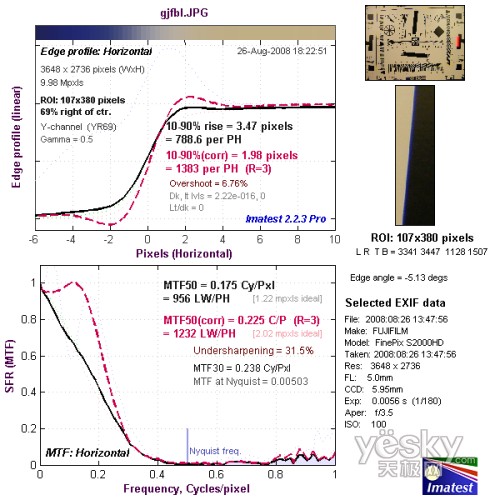 富士S2000fd全国首发评测