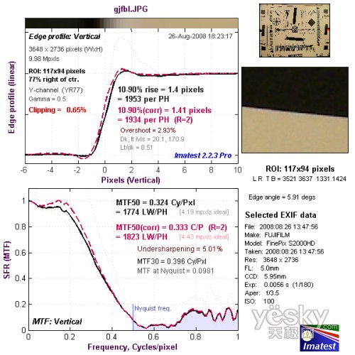 富士S2000fd全国首发评测