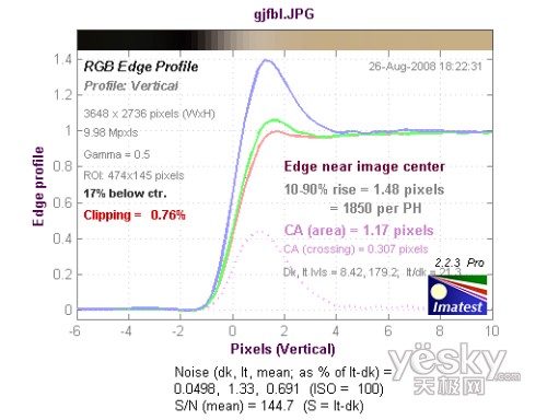 富士S2000fd全国首发评测