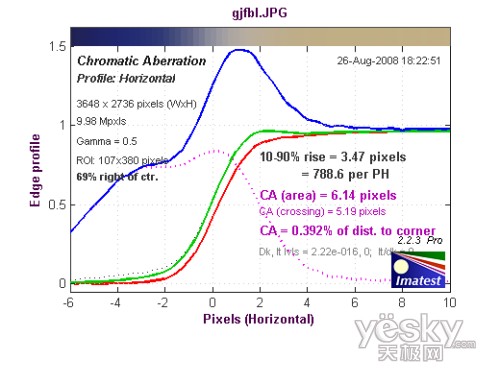 富士S2000fd全国首发评测