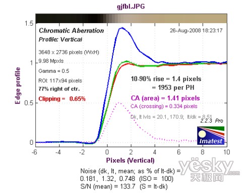 富士S2000fd全国首发评测