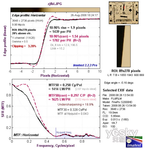 富士S2000fd全国首发评测