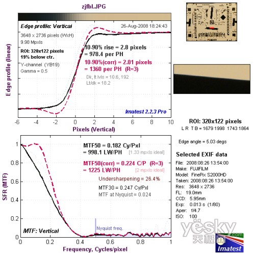 富士S2000fd全国首发评测