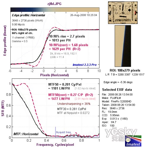 富士S2000fd全国首发评测