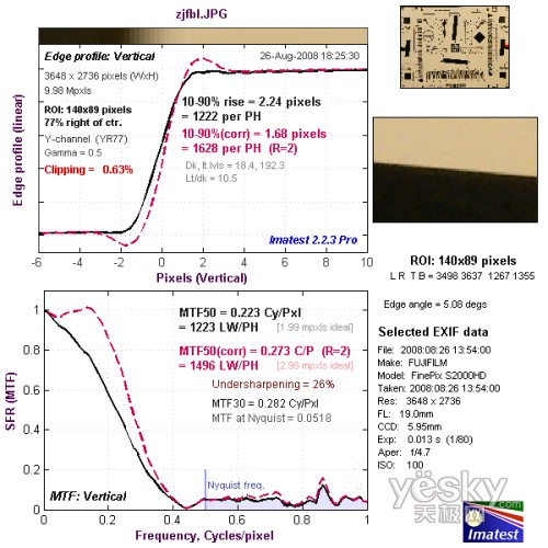 富士S2000fd全国首发评测