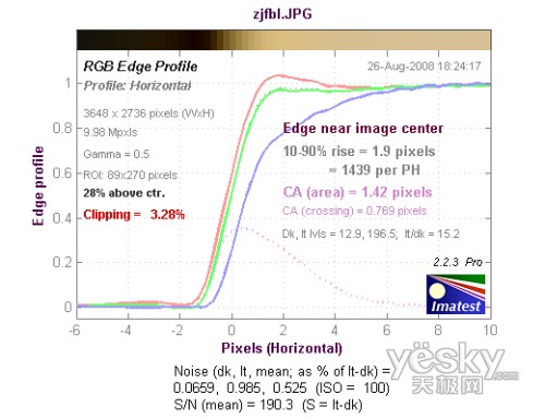 富士S2000fd全国首发评测
