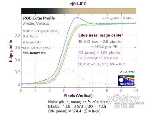 富士S2000fd全国首发评测