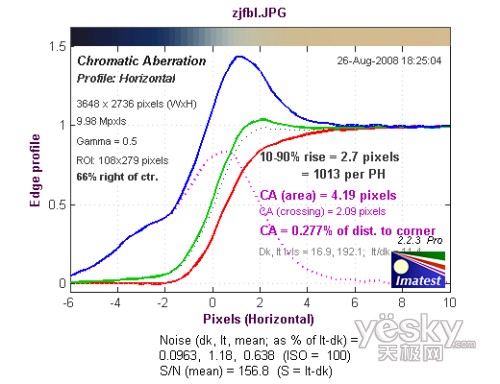 富士S2000fd全国首发评测