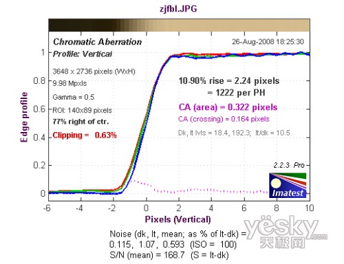 富士S2000fd全国首发评测